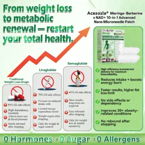 🇺🇸 𝐎𝐟𝐟𝐢𝐜𝐢𝐚𝐥 𝐔𝐒 𝐒𝐭𝐨𝐫𝐞 | 🧑‍⚕️🩺 Acezozla® Moringa · Berberine × NAD+ 𝟏𝟎-𝐢𝐧-𝟏 𝐀𝐝𝐯𝐚𝐧𝐜𝐞𝐝 𝐍𝐚𝐧𝐨 𝐌𝐢𝐜𝐫𝐨𝐧𝐞𝐞𝐝𝐥𝐞 𝐏𝐚𝐭𝐜𝐡 — 𝐎𝐧𝐜𝐞 𝐃𝐚𝐢𝐥𝐲, 𝐕𝐢𝐬𝐢𝐛𝐥𝐞 𝐑𝐞𝐬𝐮𝐥𝐭𝐬 𝐢𝐧 𝟕 𝐃𝐚𝐲𝐬🔥
