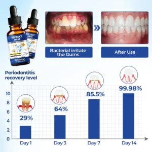 ACEZOZLA® BeeTakt Oral Repair Solution