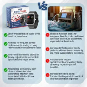 Acezozla SmartGluco Tracker Wellness Watch 🔆4